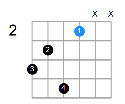 Am7/G# Chord